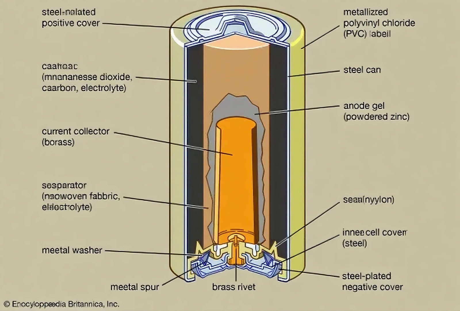 alkaline manganese dioxide battery alkaline manganese dioxide battery