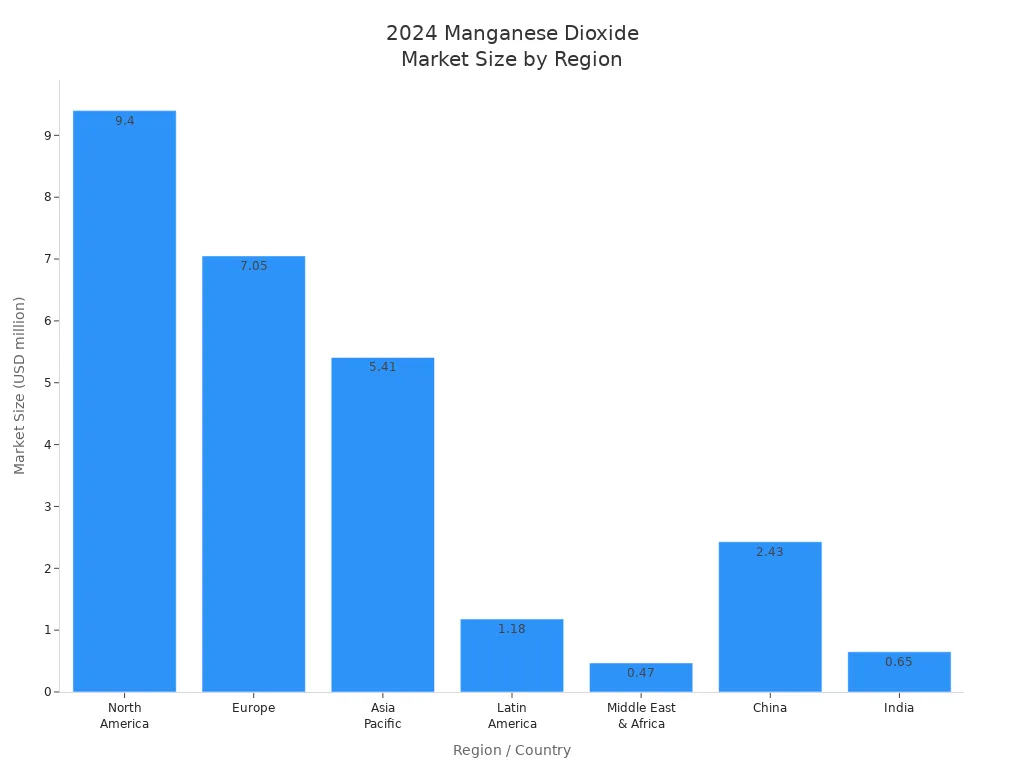 2024 manganese dioxide market size by region 2024 manganese dioxide market size by region