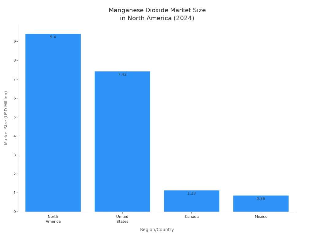 manganese dioxide market size in North America 2024 manganese dioxide market size in North America 2024