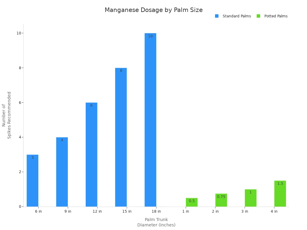 manganese dosage by palm size manganese dosage by palm size