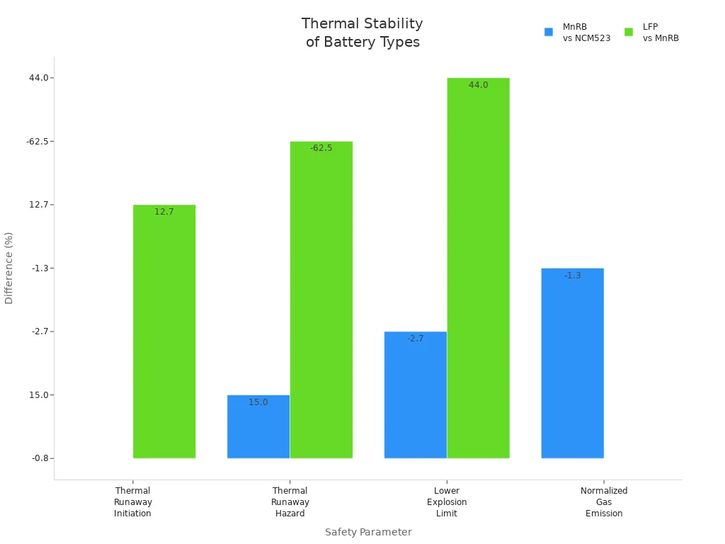 thermal stablity of battery type thermal stablity of battery type