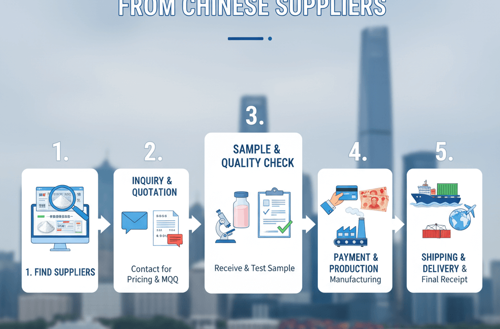 How to order manganese carbonate from China safely