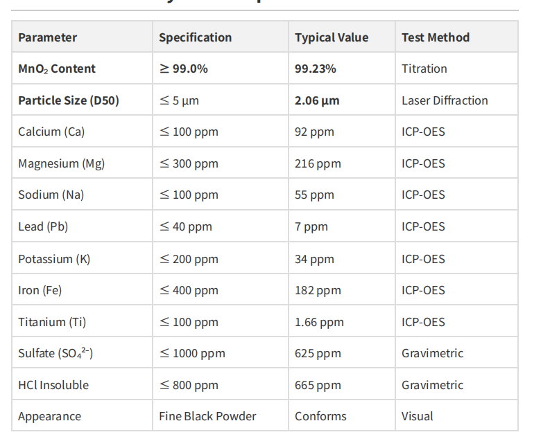 98% manganese dioxide grade